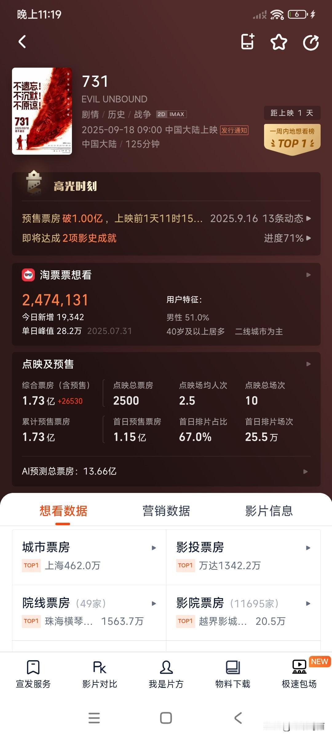 如果731质量还可以的话那就值得一个爆