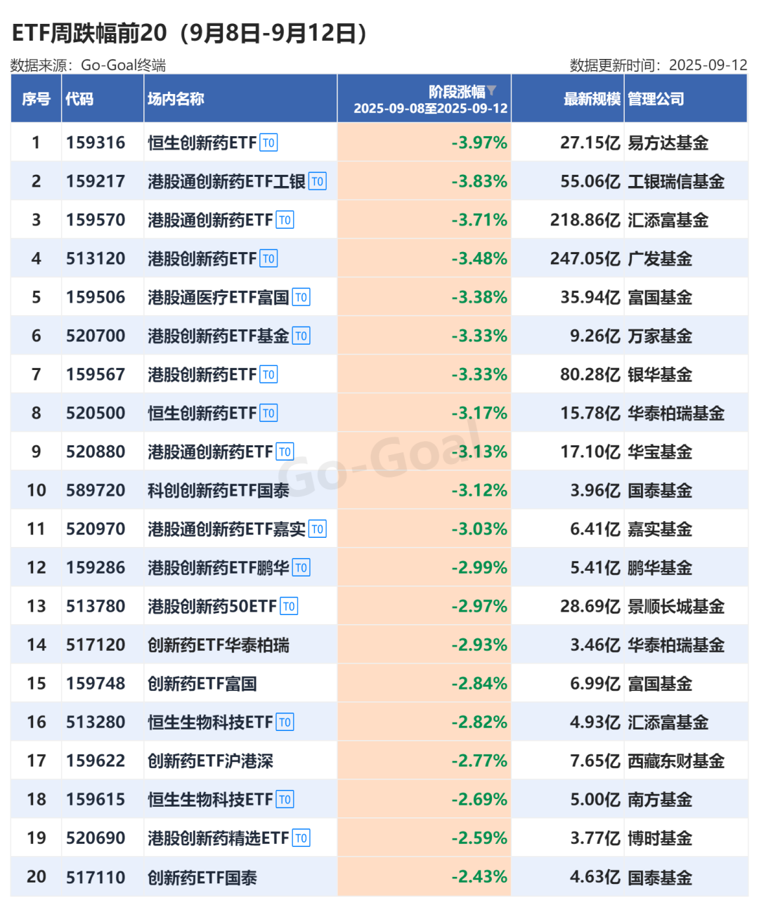 周末, 大事件!