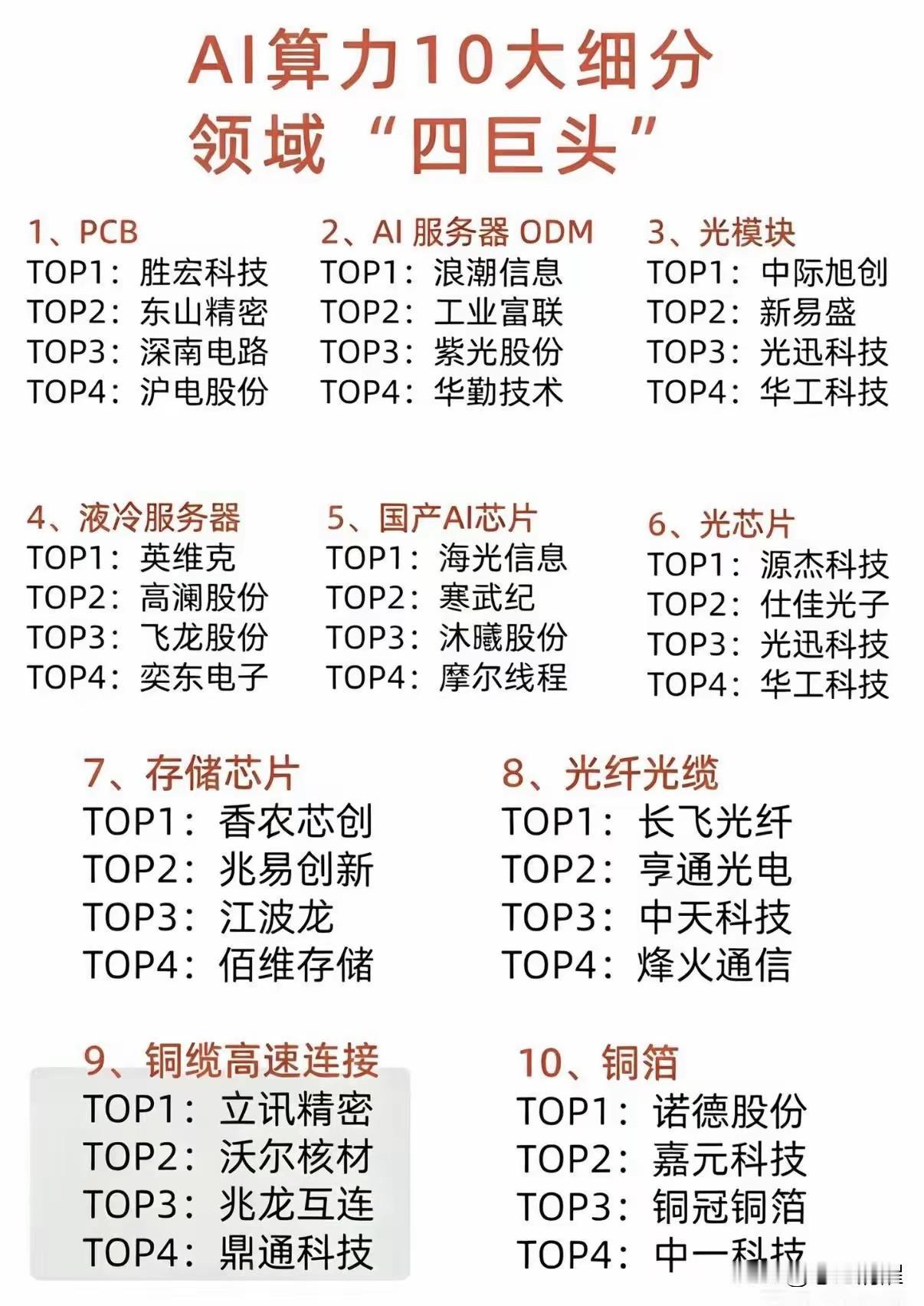 A股再次陷入一种结构性的癫狂危险之中⚠️：一批批啥也不懂的人，开始认真研究芯片算