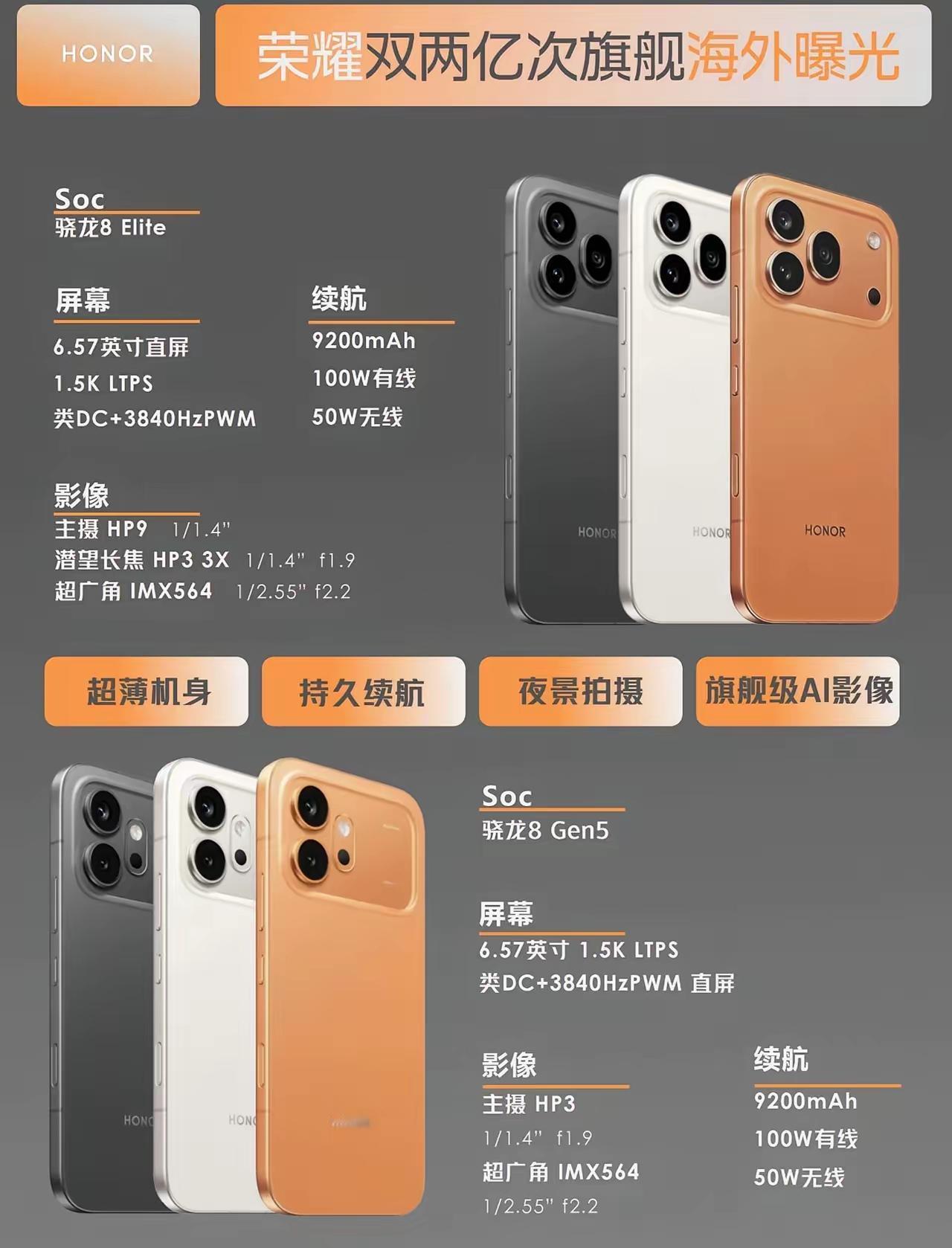 荣耀这次是真把旗舰堆料玩明白了，直接卷了出新高度，双两亿次旗舰海外曝光直接炸场，