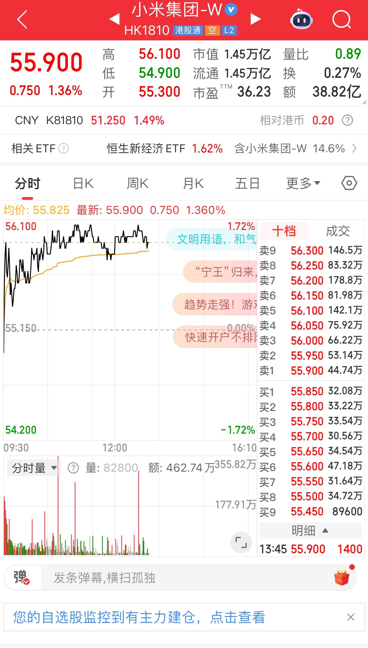 小米今天官宣小米16要改名资本市场还是挺蛮好的，股价又涨了[墨镜][加油]​​​