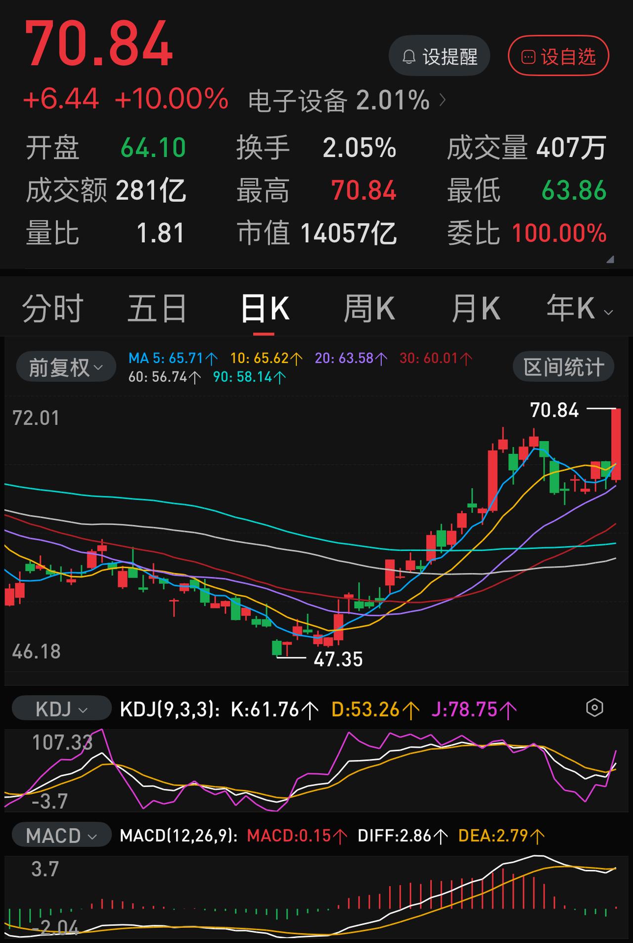 在《西游记》中，孙悟空不听唐僧的劝阻，执意要将唐僧的锦襕袈裟在金池长老面前显摆。