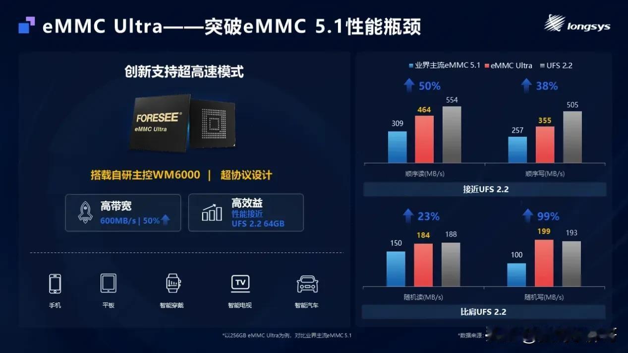 讲一个小众一点的技术八卦贴，众所周知，手机的存储分为ufs和emmc两种，早