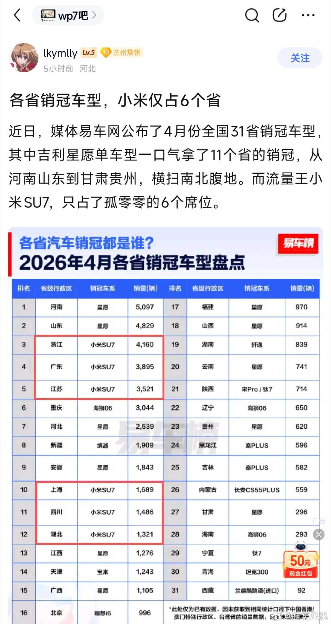 《31省销冠仅占6席的小米要完了》
