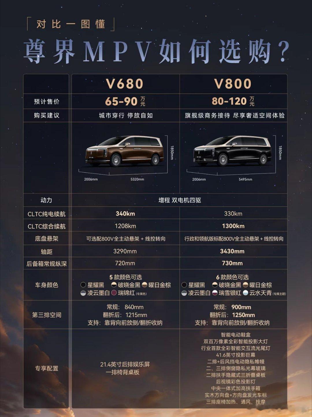 尊界MPV版本配置曝光预算充足打算入手大型MPV，尊界V800值得一看，全新云水