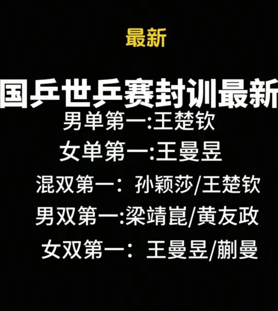 这几天网友称国乒成都封训时打内赛了，网友刚说完，就刷到了国乒内赛成绩：男单第一