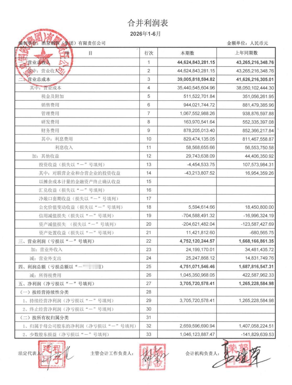 钢铁行业半年报业绩最大黑马——酒泉钢铁（集团）2026年上半年，酒泉钢铁（集团