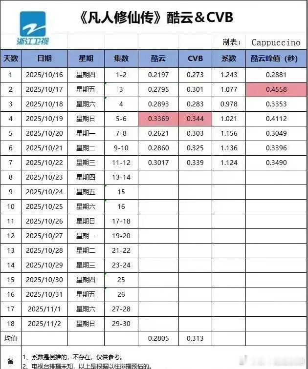 杨洋凡人修仙传浙江卫视年冠现在站在你面前的是，五里沟第一修仙者，天南第一剑修