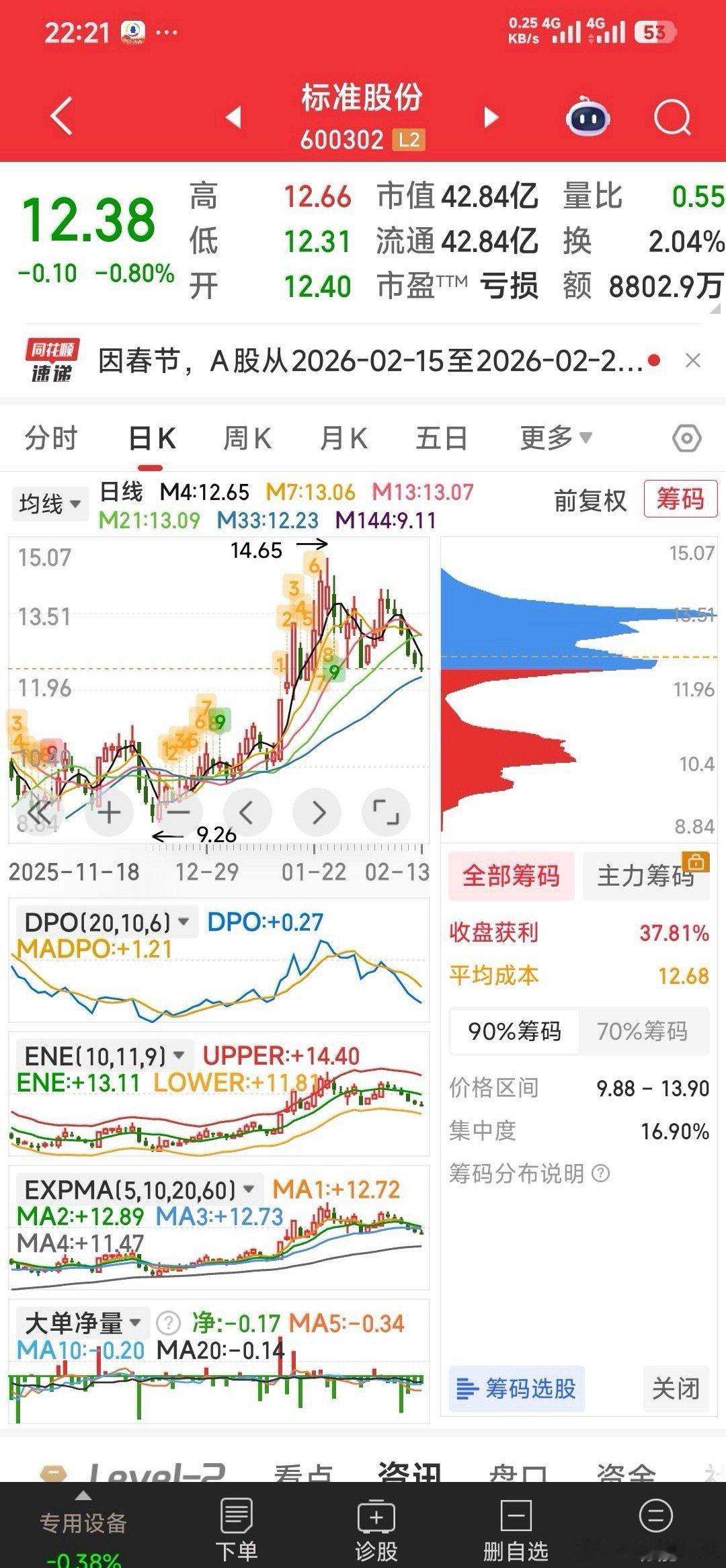【三牛看点】一，标准股份，股股东标准集团拟通过公开征集方式协议转让不超过27.7
