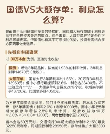 “国债”还是“大额存单”？存10万三年，利息差了多少？10万元，白放三年，选