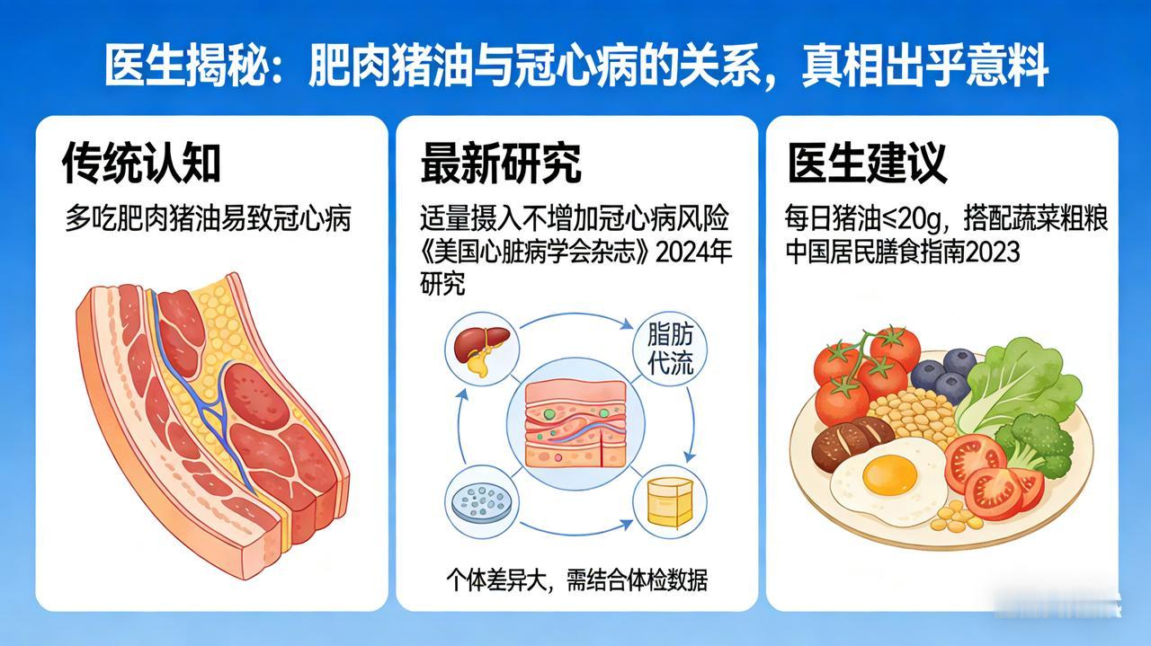 医生揭秘：肥肉猪油与冠心病的关系，真相出乎意料标题：心脏专家联合揭秘：猪油、