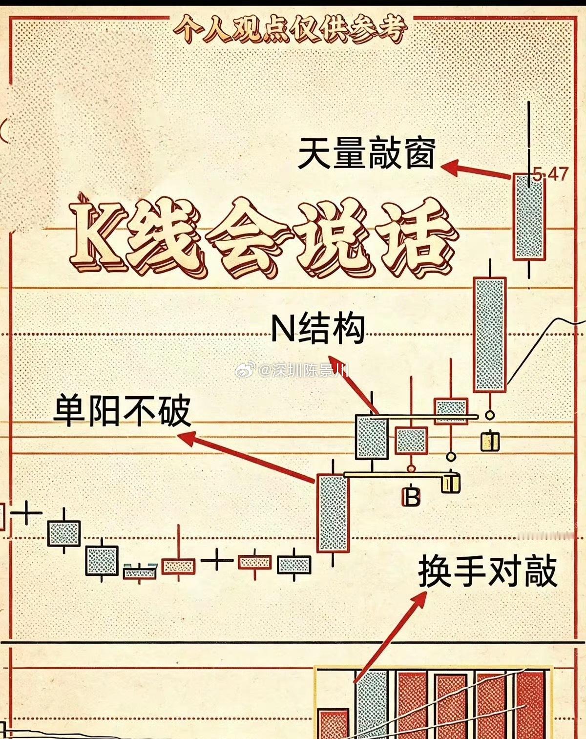 家人们读懂这4张K线图，看懂主力洗盘与拉升，建议收藏​​​