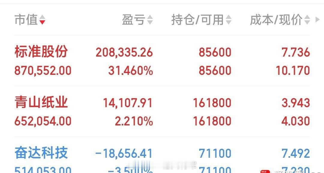 【手中五牛战况及方向】现手中五牛：标准股份，万通发展，青山纸业，大众公用，奋达科