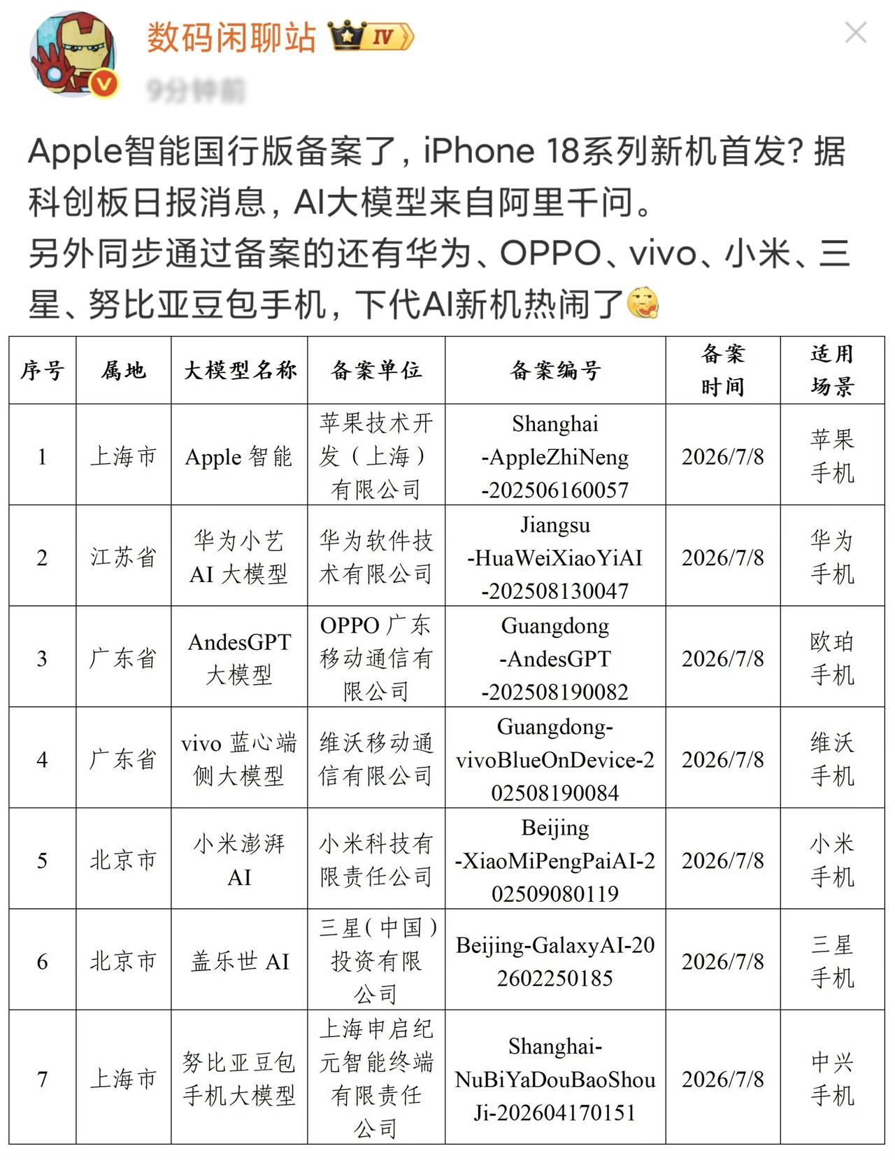 千呼万唤始出来，apple智能正式备案！来自知名数码博主数码闲聊站的消息：1、