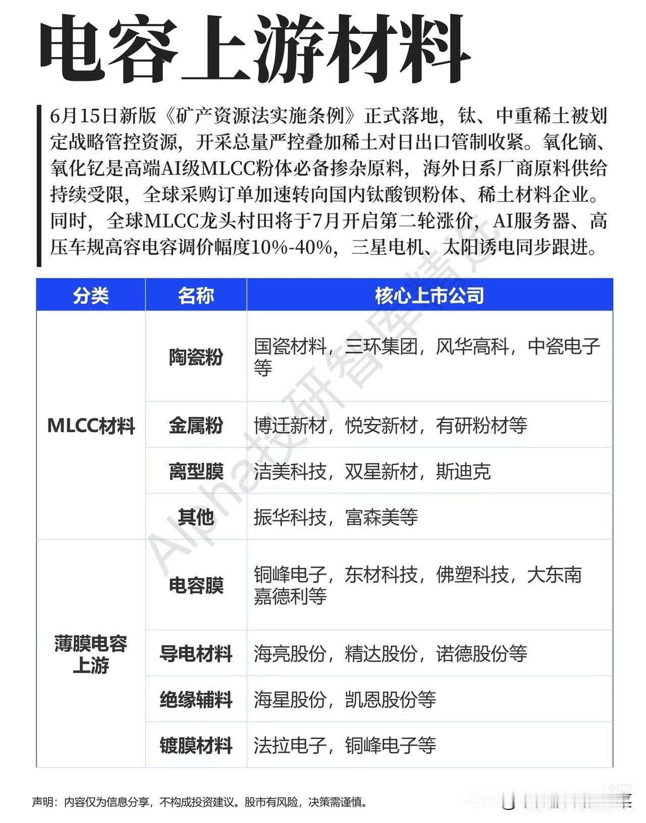 电容上游材料迎双重红利，国产替代驶入快车道从AI服务器算力基建，到新能源汽