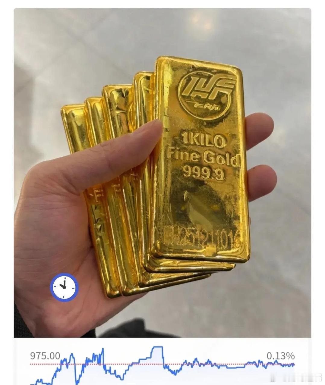 细心的人肯定发现了，这两天的金价很不对劲！从前天开始金价就在965-975之间非