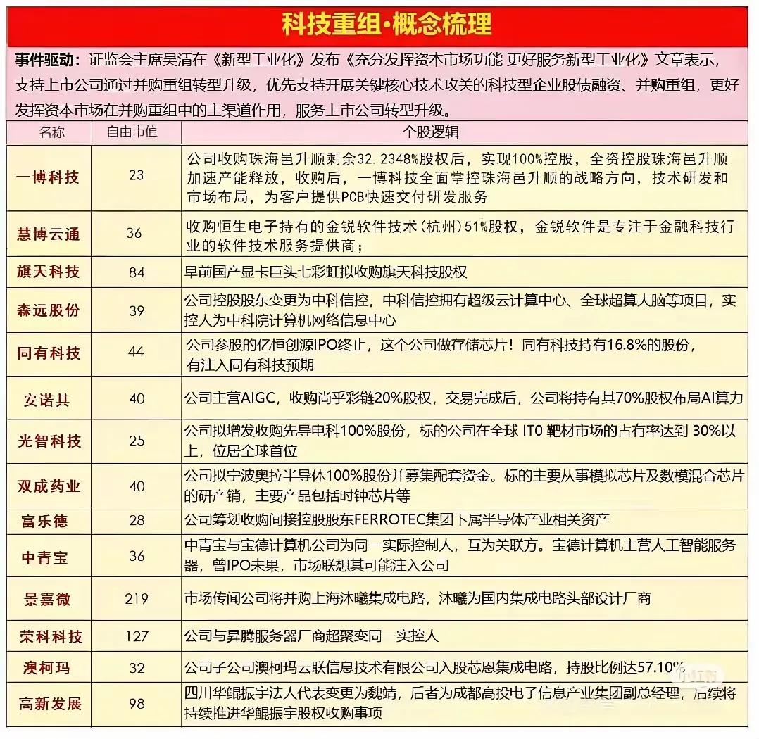 科技重组概念梳理，揭秘上市公司转型升级新动向！