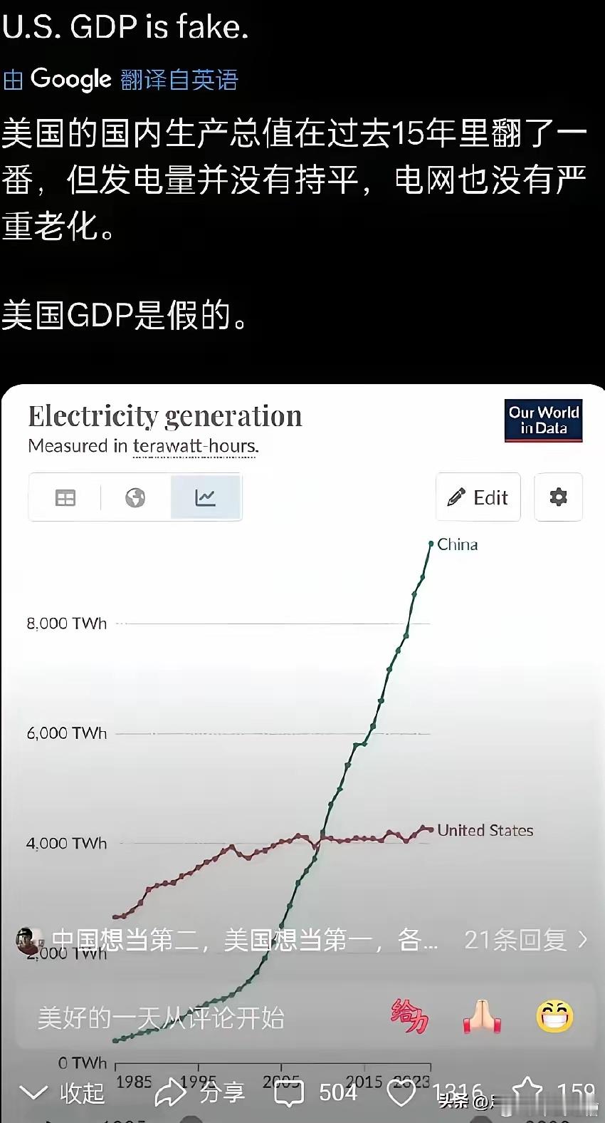 美国人也开始反思了，过去15年美国GDP翻了一倍，但是发电量几乎没怎么变过，反观