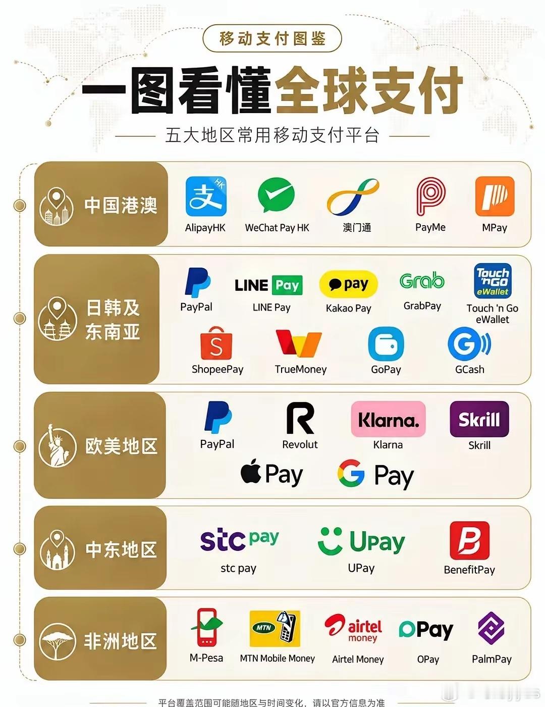 一图看懂全球支付​​​