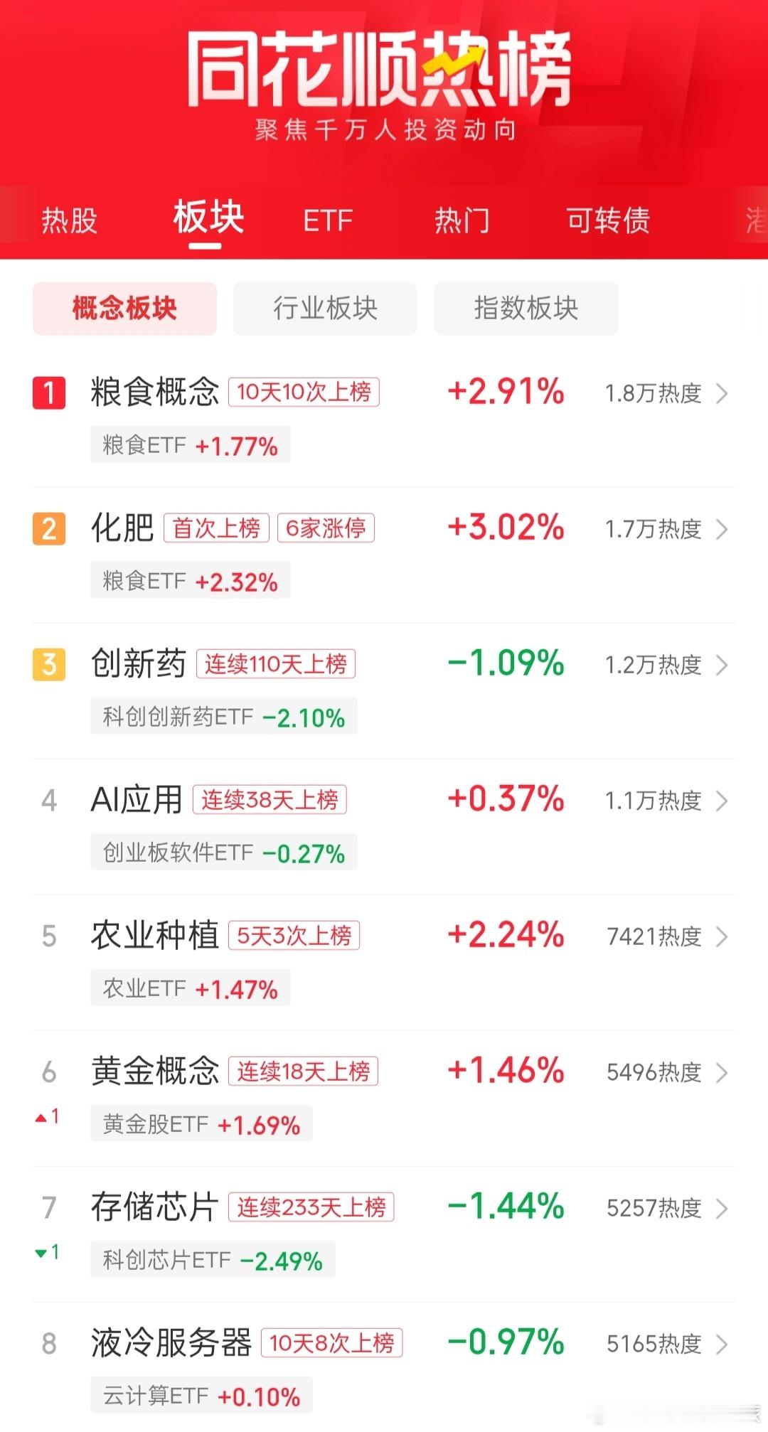 股票同花顺热点板块前三​​​