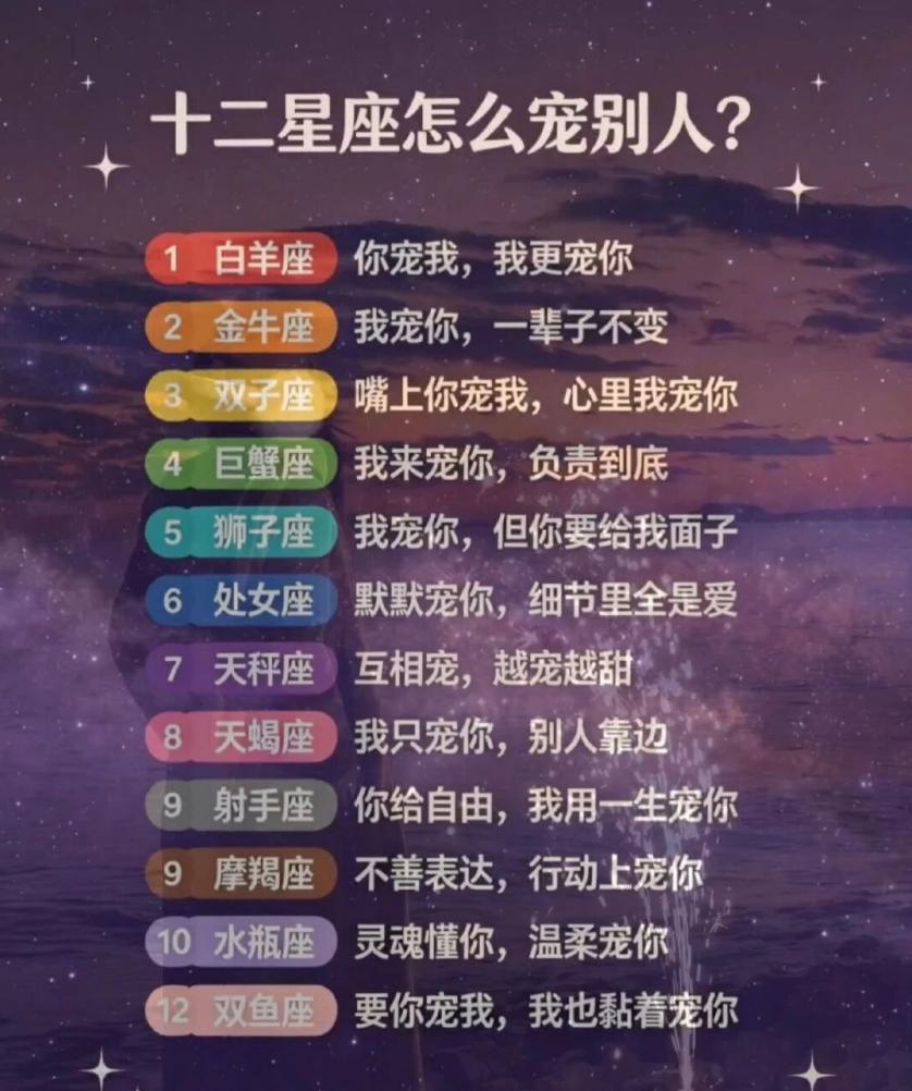 很多人好奇，不同星座表达爱意、宠爱伴侣的方式差别很大，网上流传的十二星座宠人语录