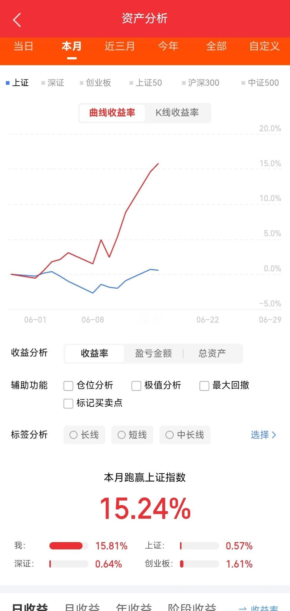 6.16热门个股简评：双星新材：MLCC龙头，九天五板华正新材：PCB强势，七天