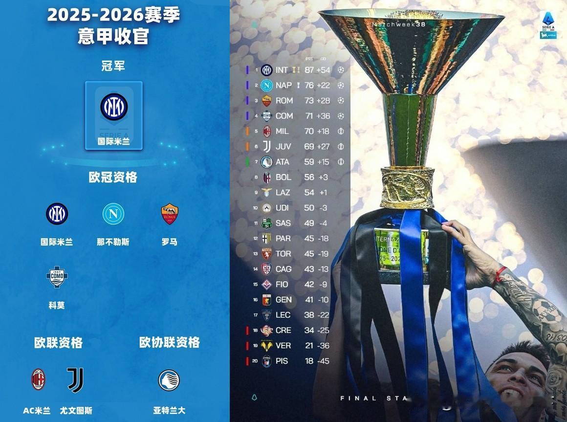 这尤文和米兰都给我看笑了！居然连欧冠都踢不了真是脸都不要了。这俩卧龙凤雏真让人