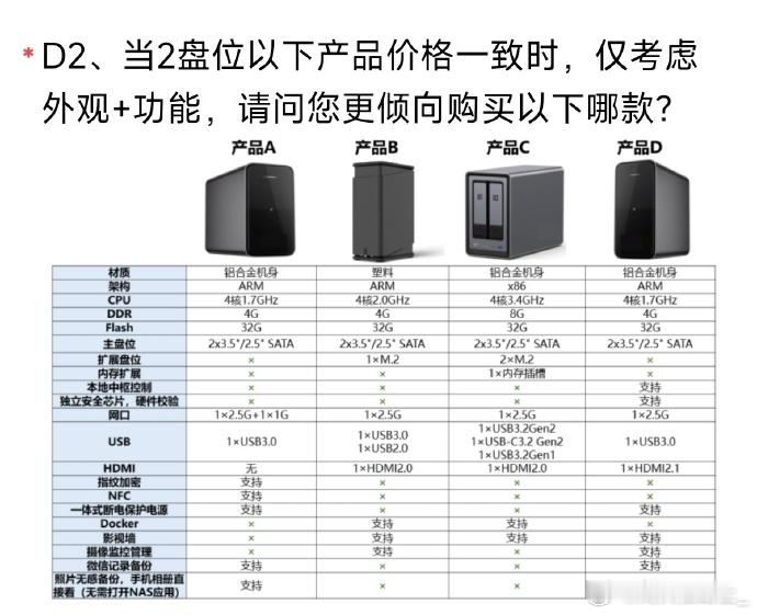 看了下小米nas的调研你这破ARM处理器双盘位不支持SSD不支持docker单2