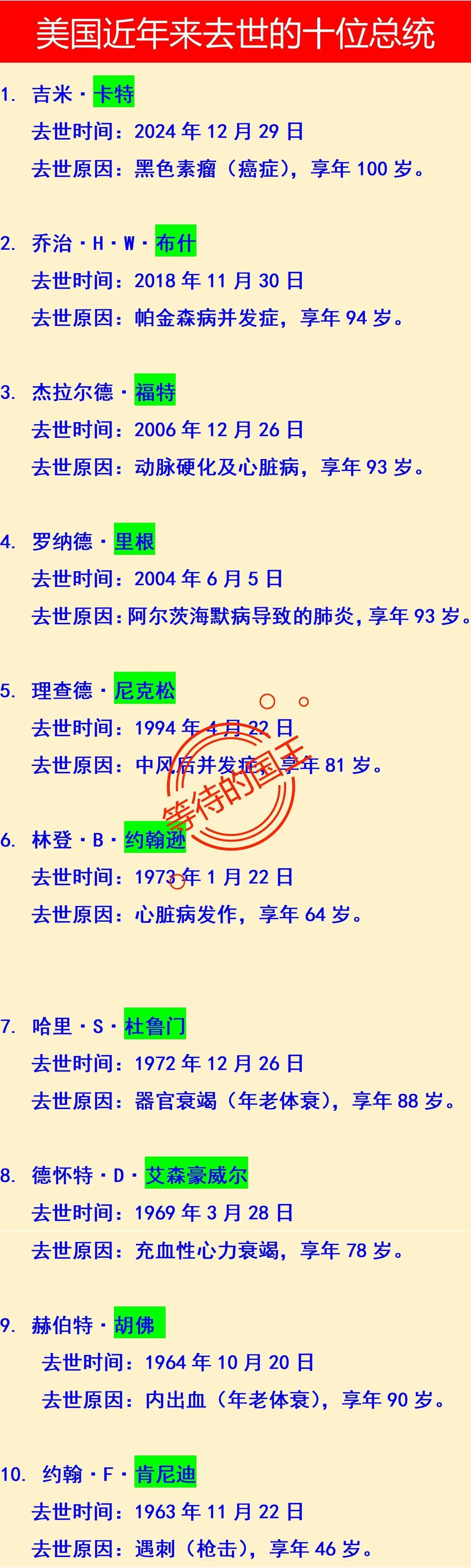 格兰特总统：患喉癌去世拜登总统：患有前列腺癌在美国历史上的历任总统中，只有
