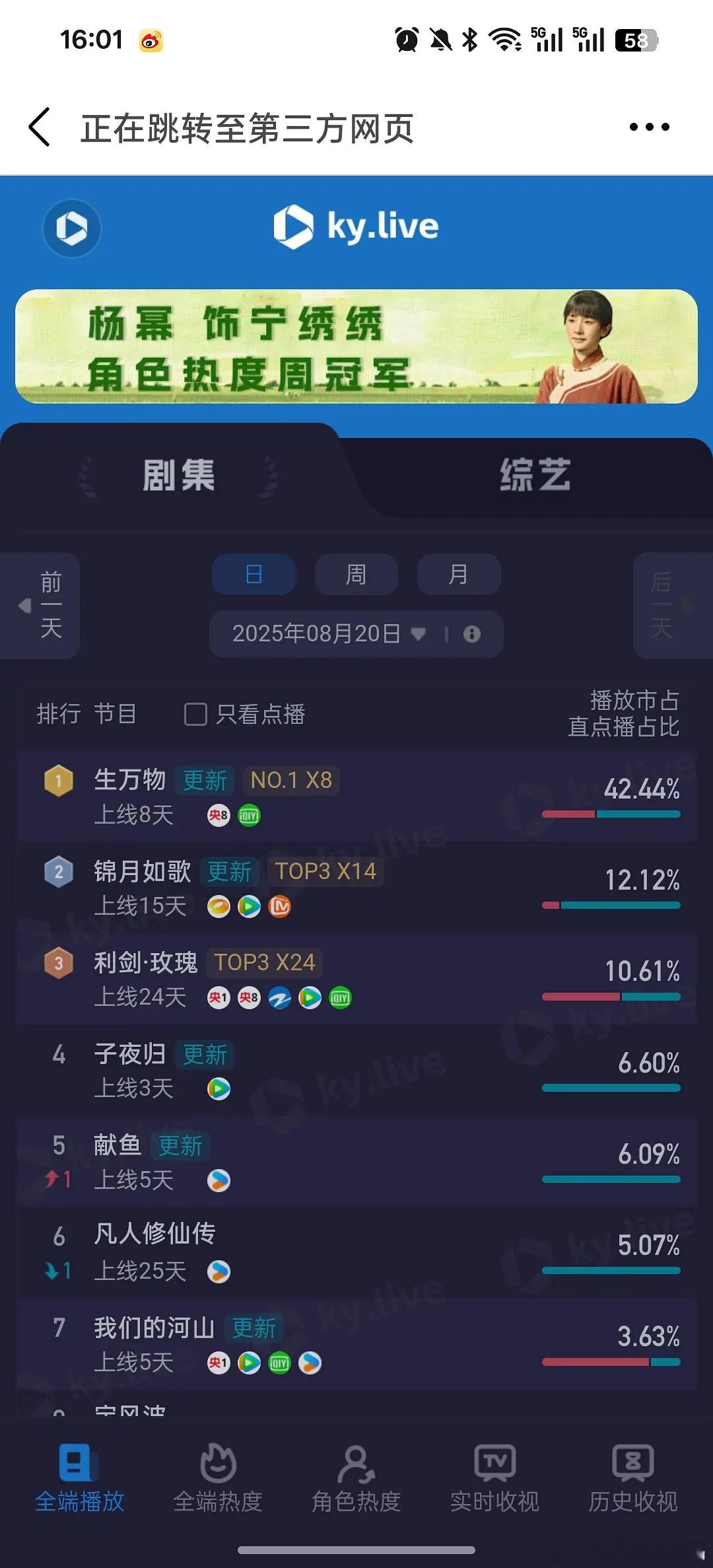 生万物8.20酷云占比已经42.44%！太牛了👍​​​