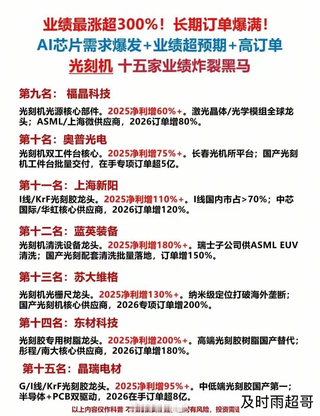 🔥光刻机15家业绩炸裂黑马！最高暴增300%+，订单直接排到明年！家人们！A