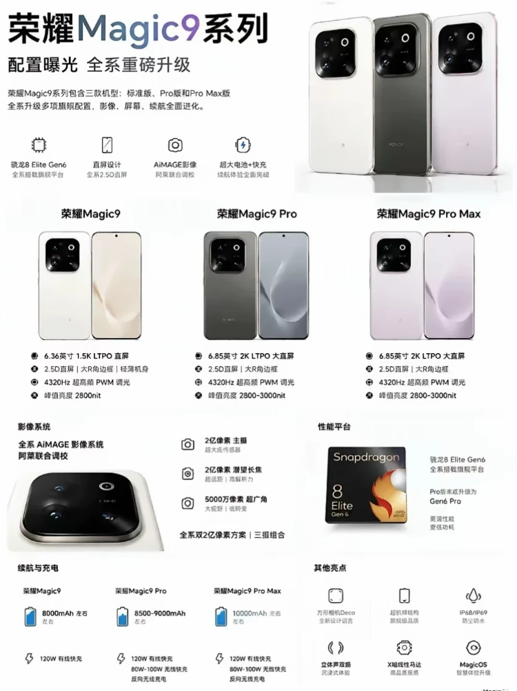 Magic9系列全套爆料流出，4999元起？