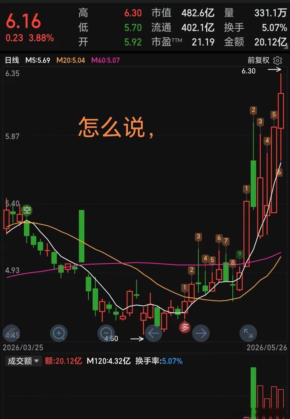 炒股最大的进步，不是赚多少，而是学会知足。炒股久了，最大的变化，不是技术变好了，