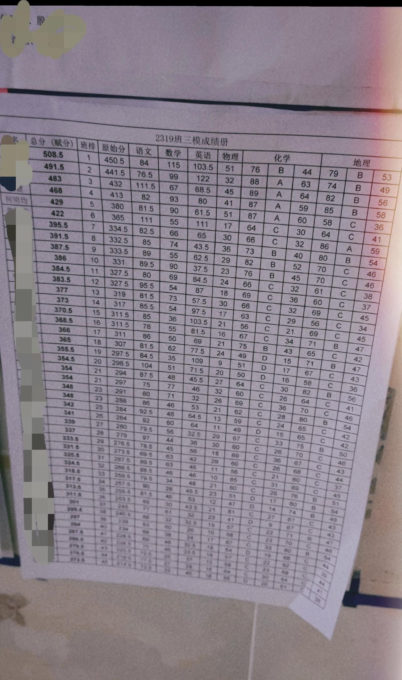 高三普通班第三次摸底考试成绩，全班没几人能读本科成绩班主任看了流泪。班级第一