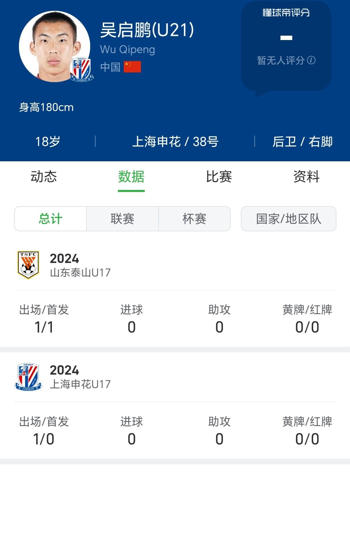 烟雾弹，斯卢茨基带小球员出席新闻发布会，曾在泰山梯队踢过，中超一次也没上过。申