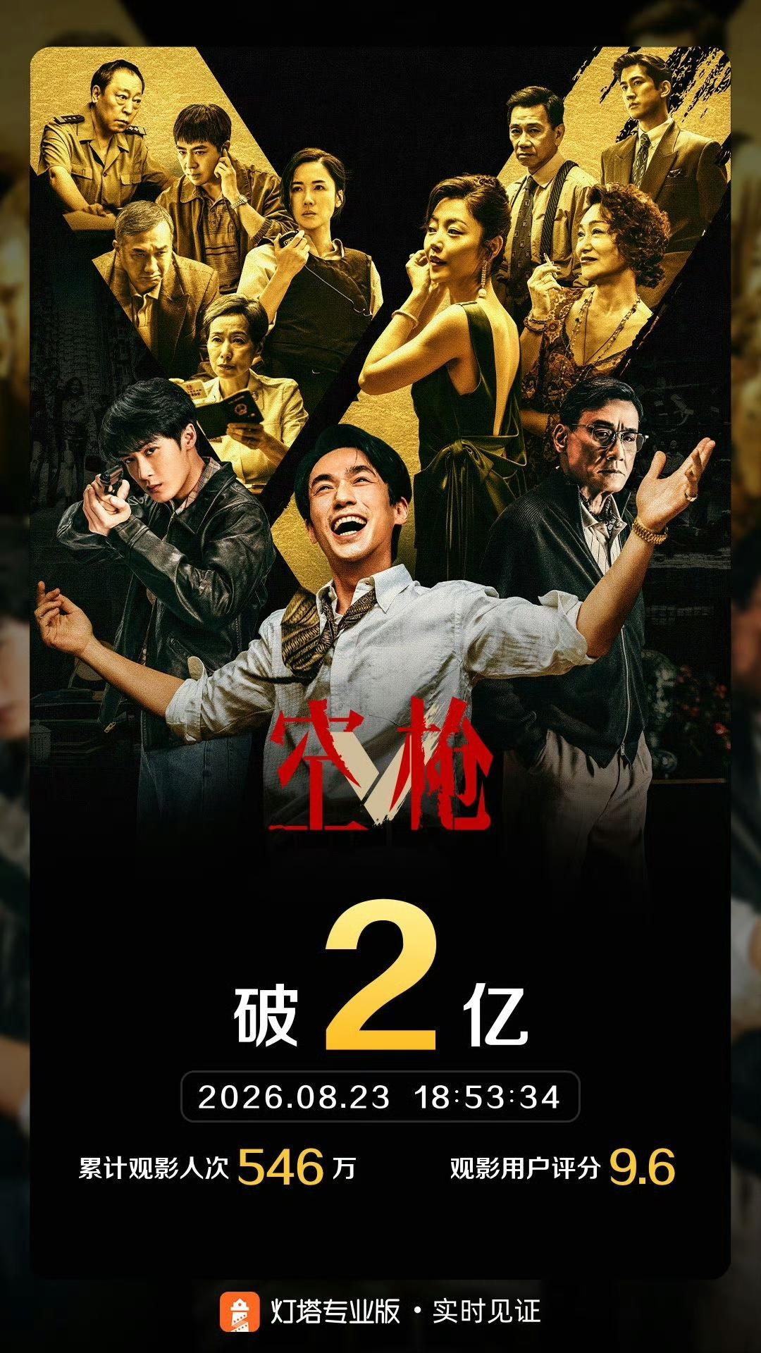 《空枪》昨日总票房突破2亿，这下不会垫底了吧！电影《空枪》从上映就一直备受关