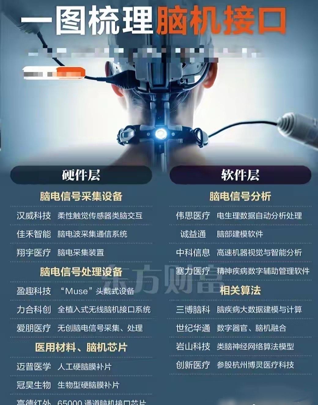 值得珍藏：脑机接口+核聚变+商业航天+可回收火箭+半导体+军工等汉威科技：专注