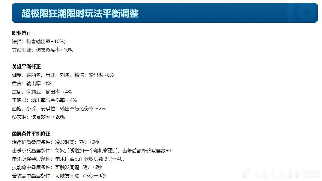 王者超极限狂潮平衡调整超极限狂潮终于动手修平衡了。之前部分英雄叠完层数直接数值爆
