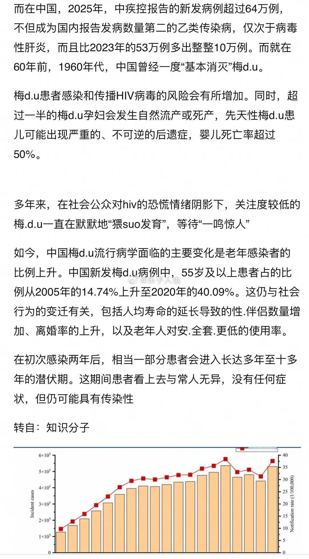 新发病例64万😱