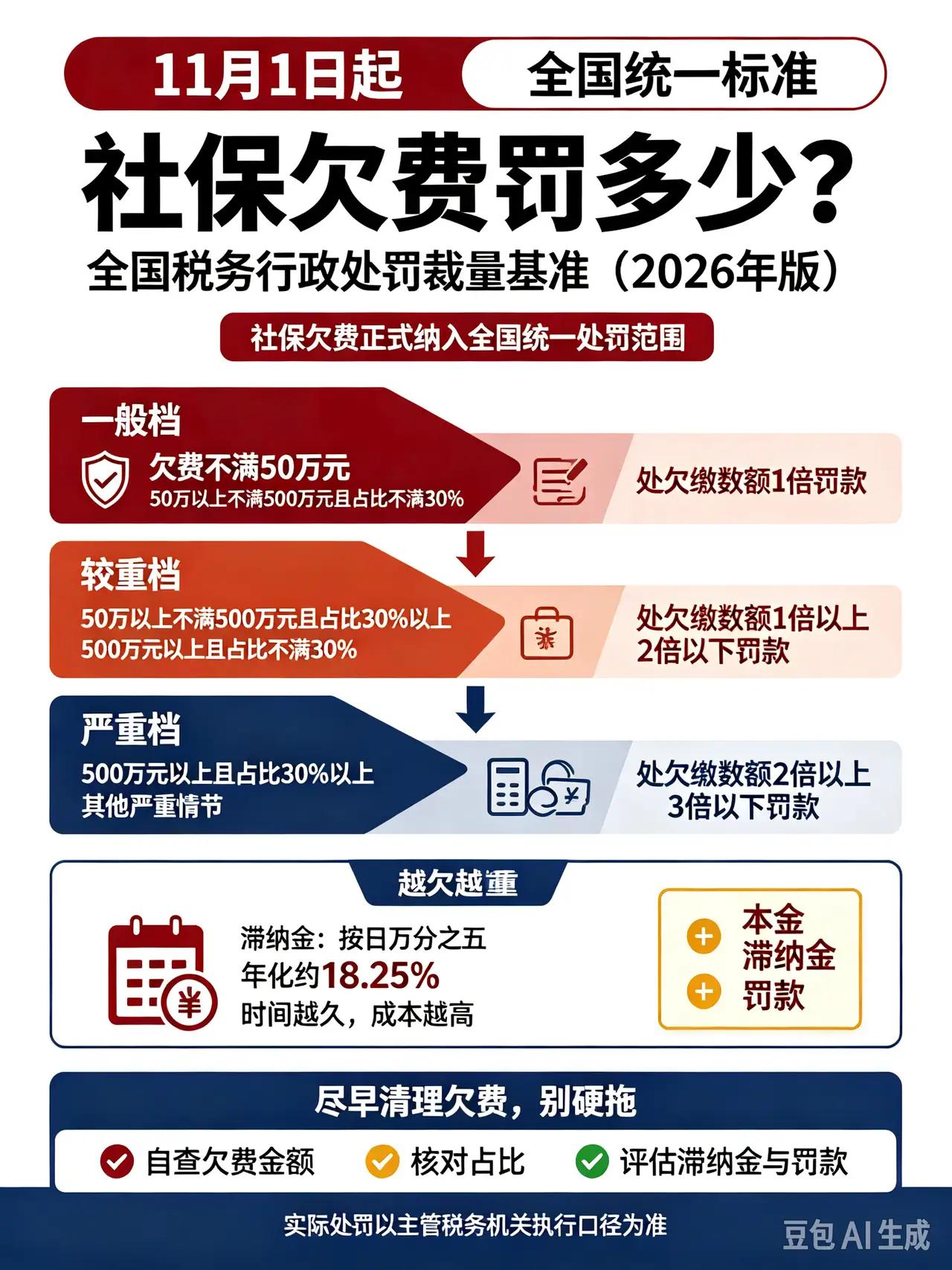 如果严查私营企业社保和公积金，强制企业全额缴纳，企业在每个员工的用工成本会增加3