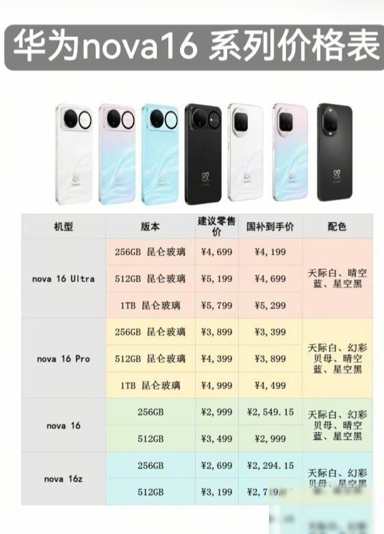 买华为nova16系列还是15系列？经常有人说电子产品买新不买旧，这话放在旗舰机