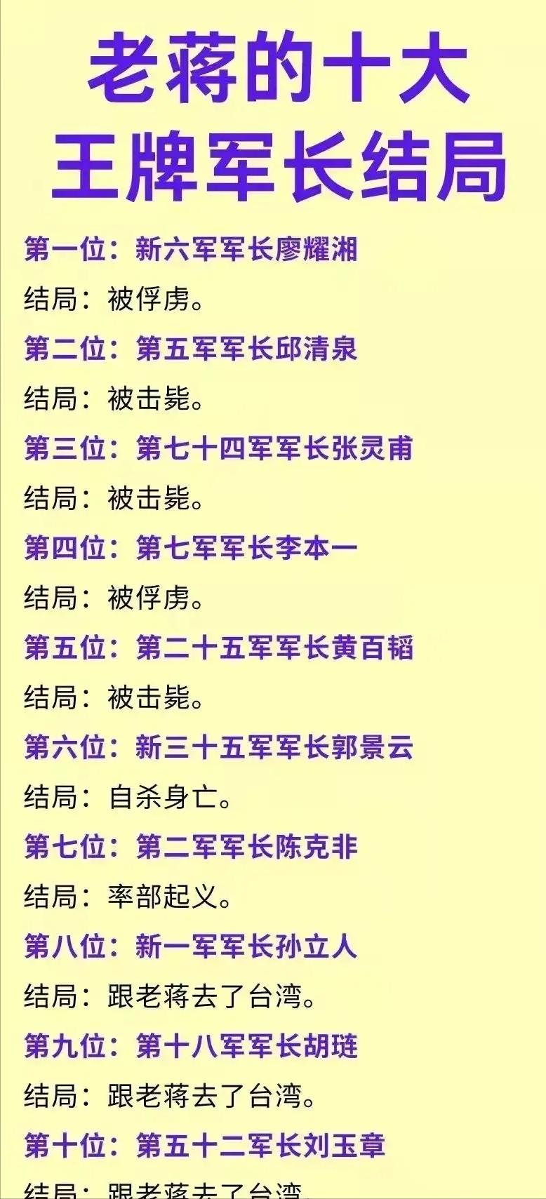 老蒋手下十大王牌军长应该是：1.新一军军长孙立人；2.新六军军长廖耀湘；3.七