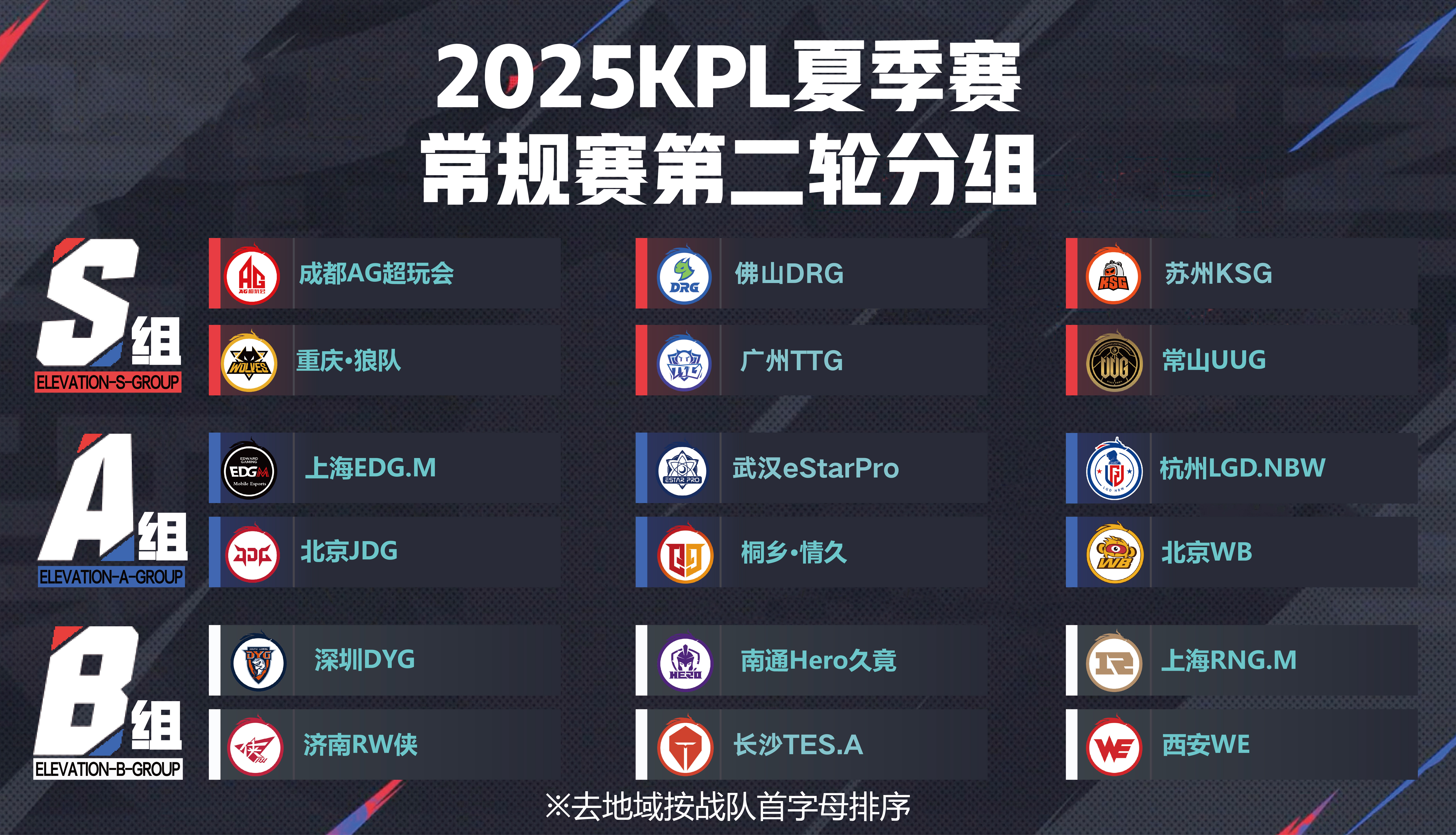 第二轮分组出炉S组：重庆狼队、佛山DRG、苏州KSG、成都AG超玩会、广州