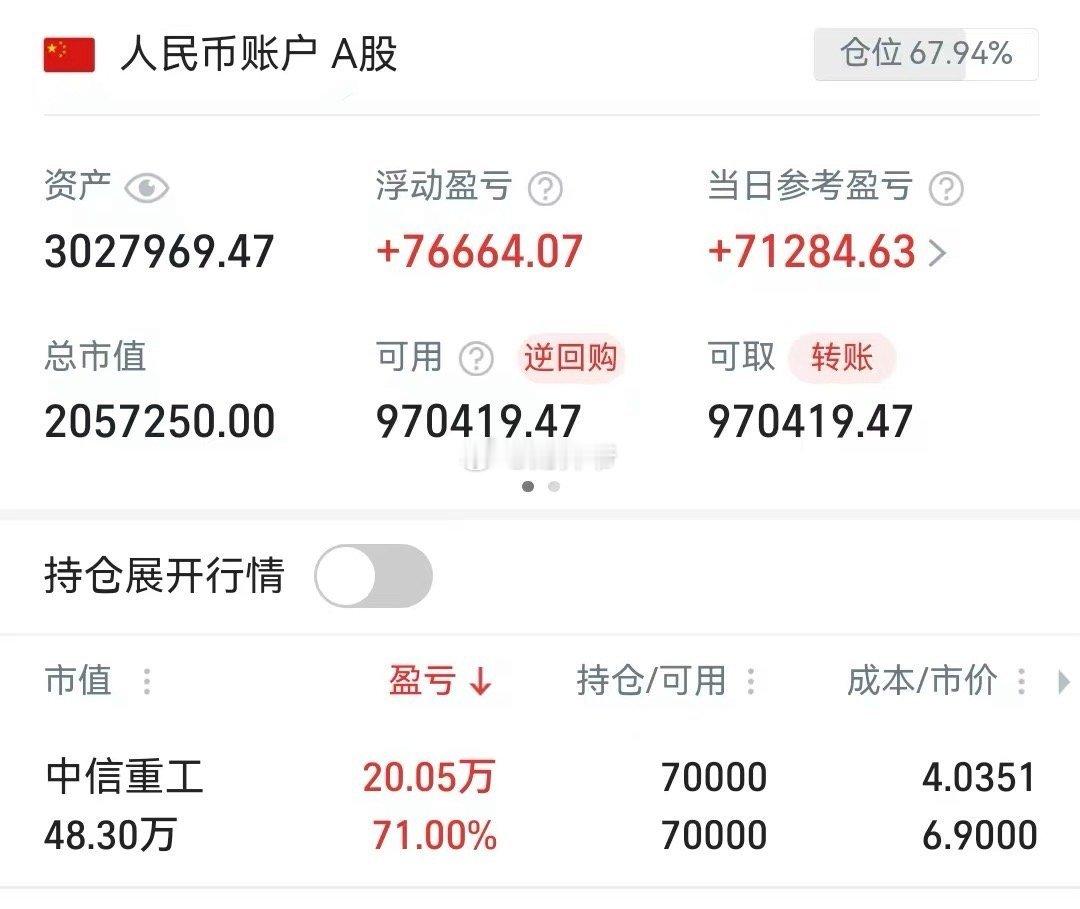 这是刚刚有位V+的朋友发给我的账户截图。中信重工，她赚的比我多[捂脸哭]所以，对于