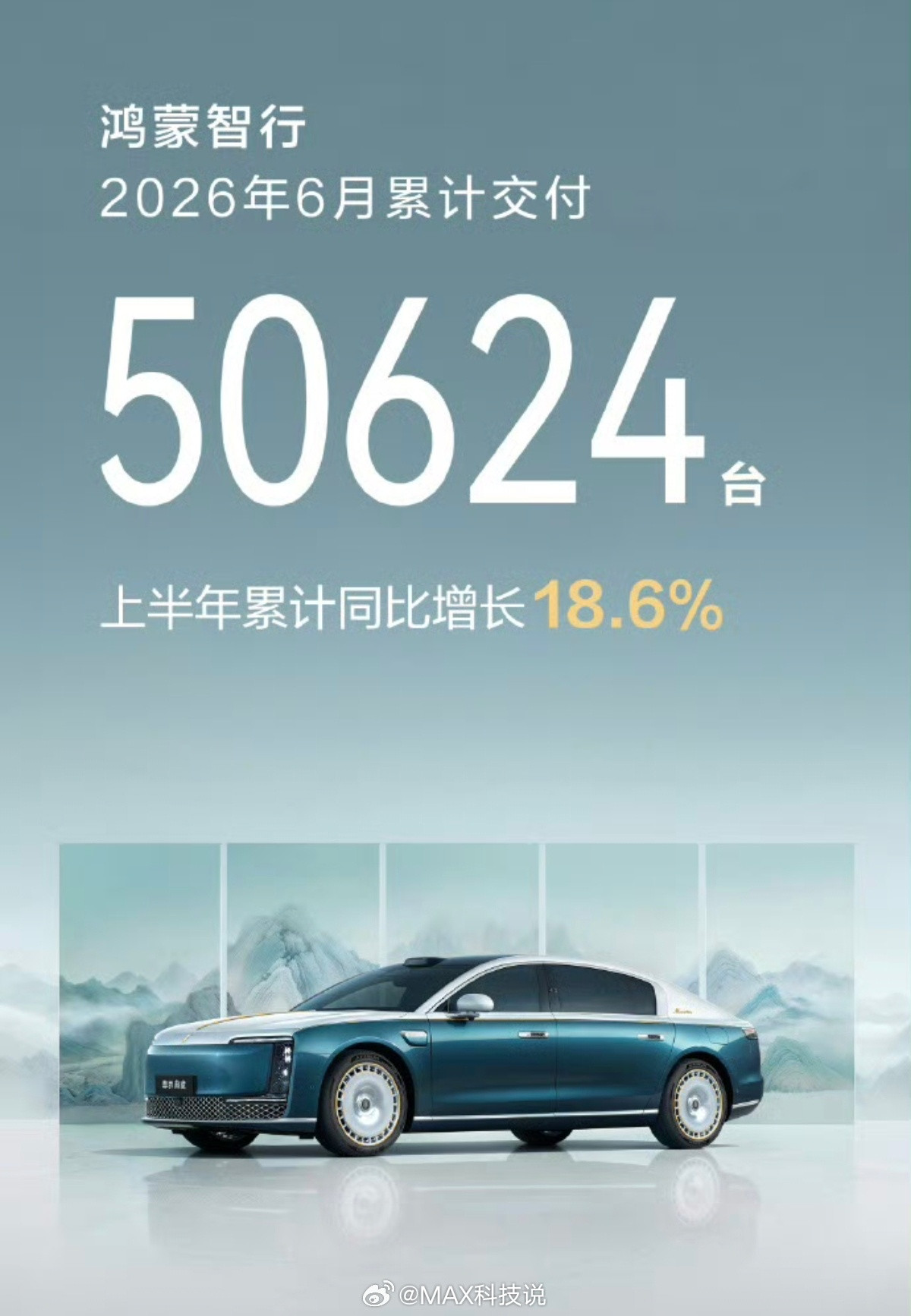 鸿蒙智行全系6月销量50624，环比5月增长了接近4000新车型M9半个月800