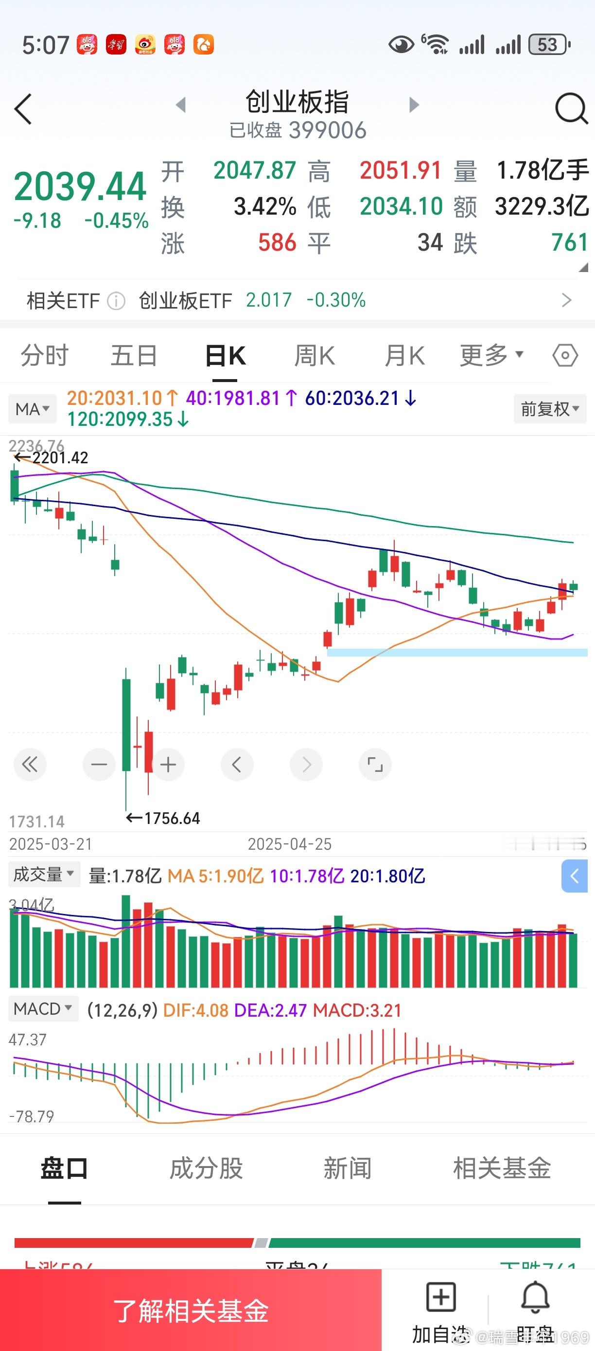 老鸭的操作，越来越骚了。上周五线下割肉，它上线了。昨天周四线上一买，眼看着它又要