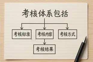 事业编年度考核优秀，以前只发一张奖状，现在多了1500元嘉奖奖金。在事业单位，