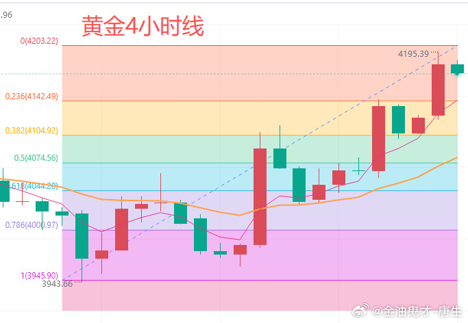 今日黄金行情分析：6月非农数据一出，黄金多头总算喘了口气。熬了三个月的投资者，终