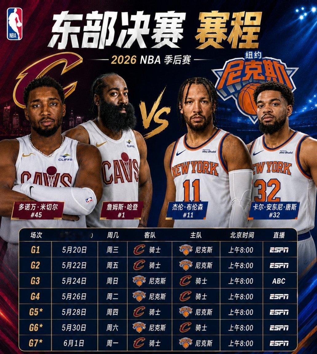 尼克斯前两轮打的是进攻型球队，骑士前两轮打的是防守型球队。尼克斯一路畅通无阻，骑