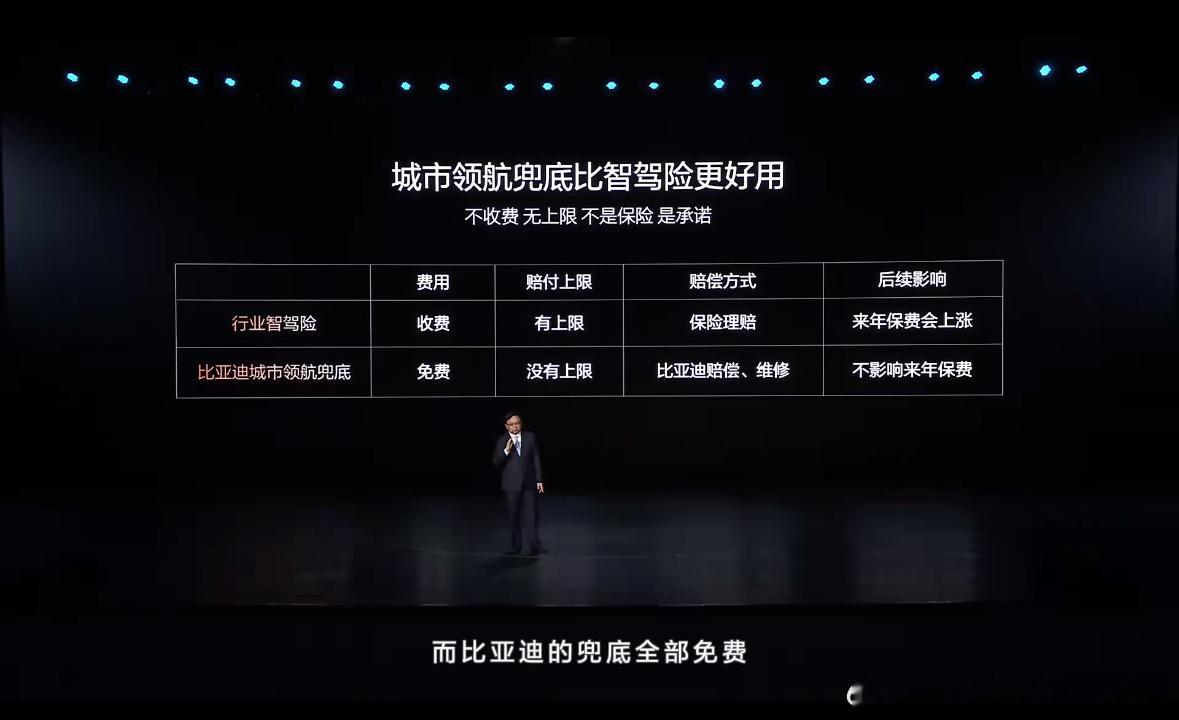 比亚迪智能化技术战略发布会，虽然过去一段时间了，但我发现长尾效应还在继续。跳出行